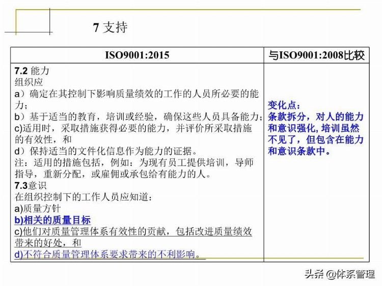 「体系管理」 ISO9001-2015培训教材PPT