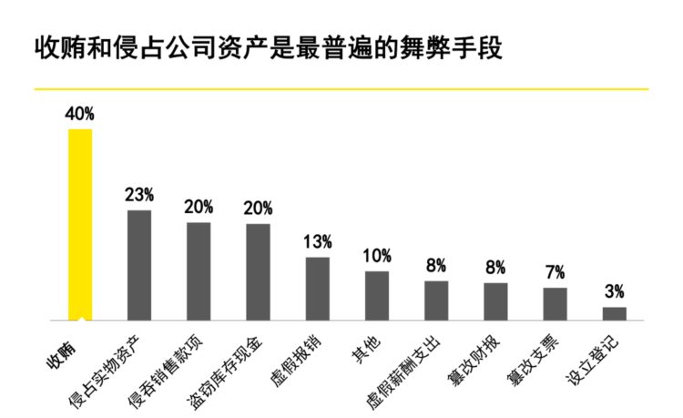 60页系统讲解内控及风险管理PPT完整版（果断收藏）