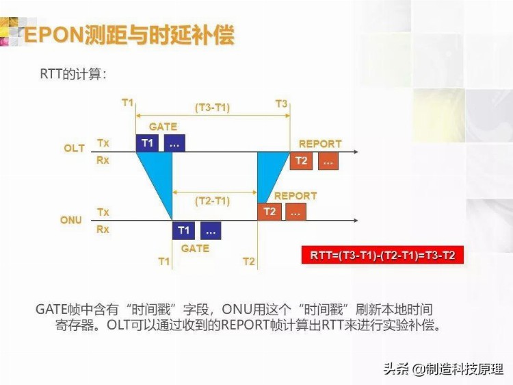 弱电工程无源光纤网络技术培训资料