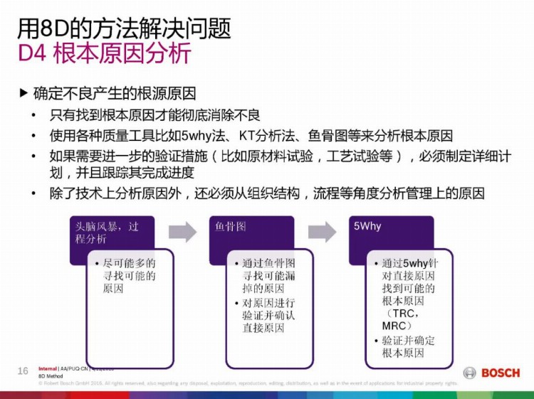 8D报告总是做不好，问题到底出在哪？这份8D培训教材，张张经典！