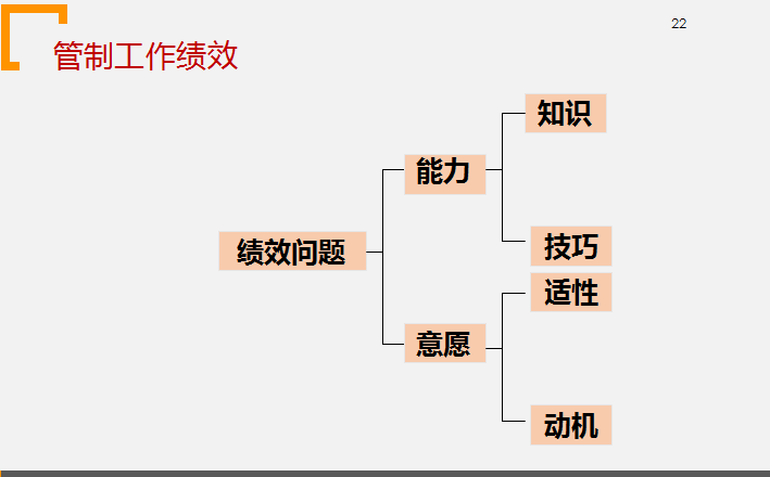 向下管理（管理下属）实战训练培训课程（68页）