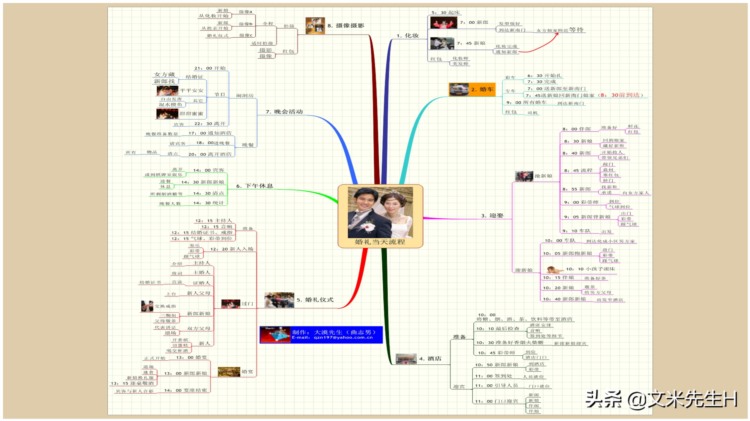 66页完整版，思维导图培训教材，有案例，非常全面，强烈推荐收藏