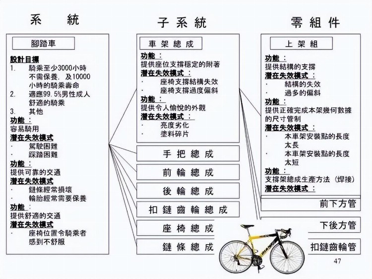 一份来自合资企业的FMEA培训教材，收了吧