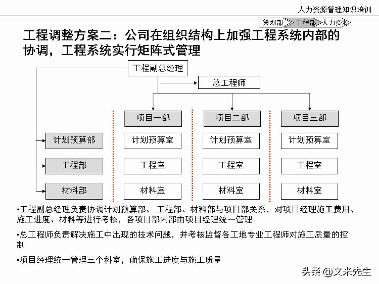 国内知名咨询公司课件：177页人力资源管理知识培训（内部版）