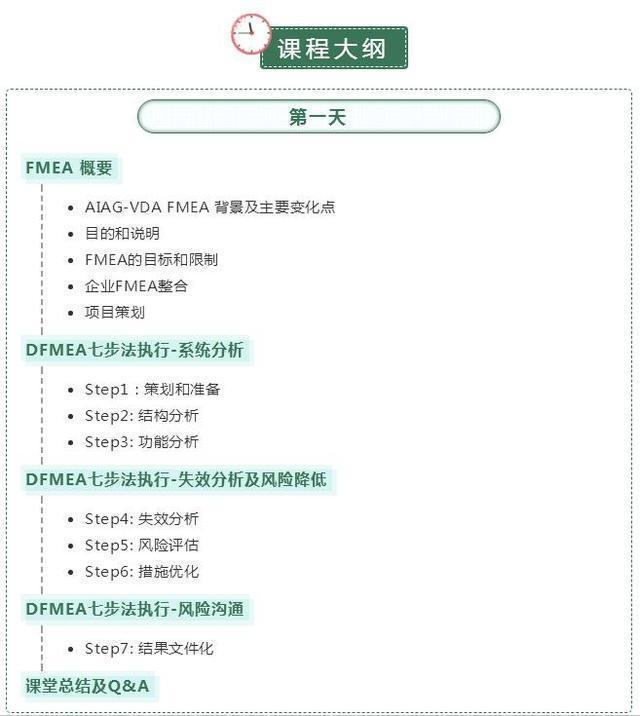 「最后1天」性价比超高的新版FMEA，绝对不一样！快抢