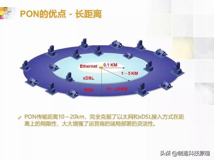 弱电工程无源光纤网络技术培训资料