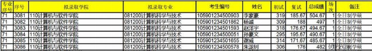 深大考研学科分析—计算机与软件学院汇总（考研难度分析等）