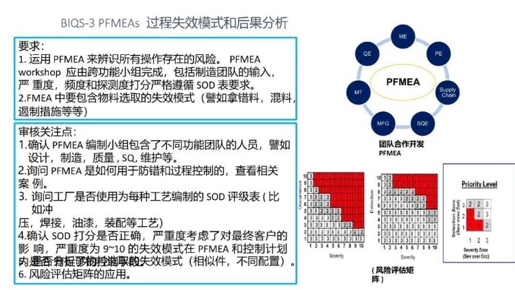 BIQS 供应商 BIQ策略培训教材