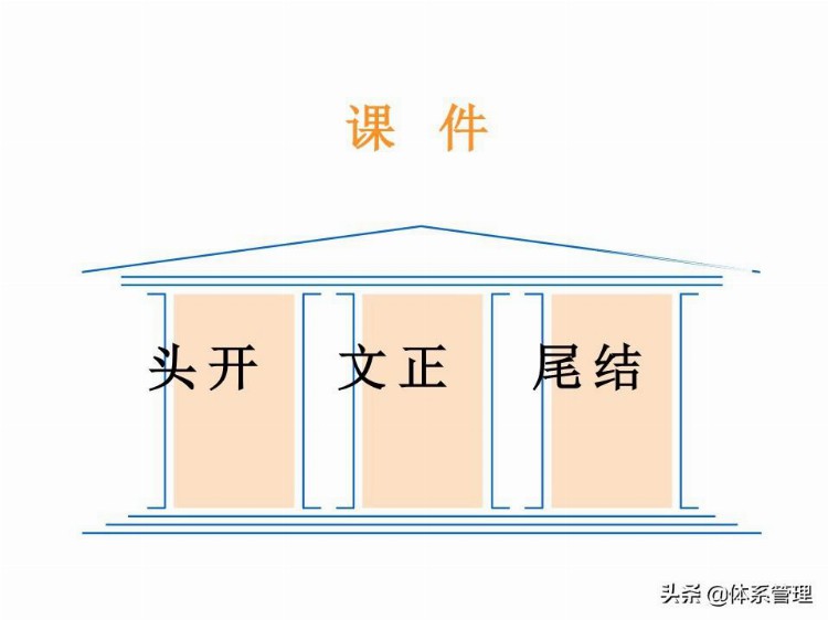 「体系管理」 TTT培训师培训教材