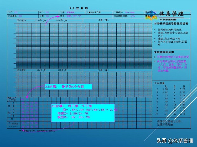 《生产管理》之SPC培训教程