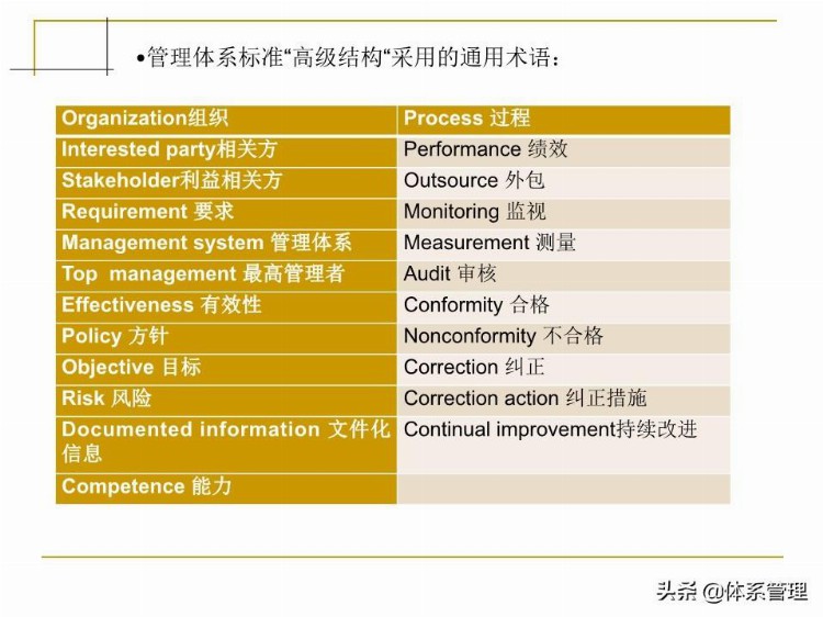 「体系管理」 ISO9001-2015培训教材PPT