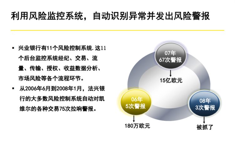 60页系统讲解内控及风险管理PPT完整版（果断收藏）