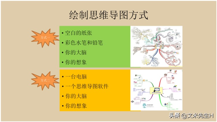 66页完整版，思维导图培训教材，有案例，非常全面，强烈推荐收藏