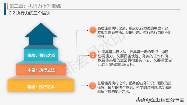 2021年华为子公司人力资源部内部培训课件分享