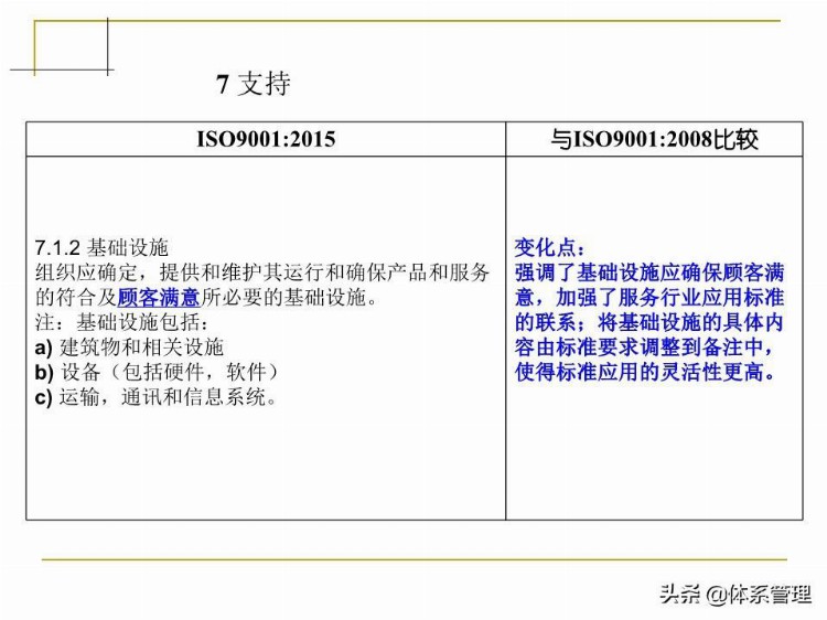 「体系管理」 ISO9001-2015培训教材PPT