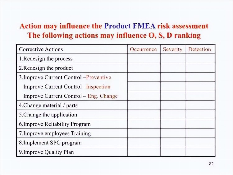 一份来自合资企业的FMEA培训教材，收了吧