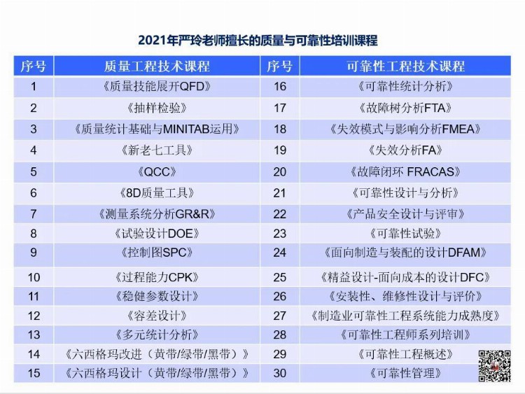 21年严玲老师擅长的质量与可靠性培训课程