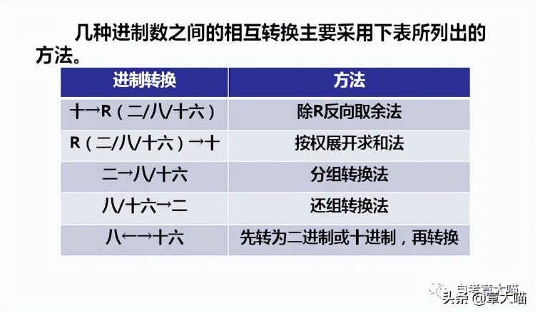 「考前必备」自考00018计算机应用基础（二）