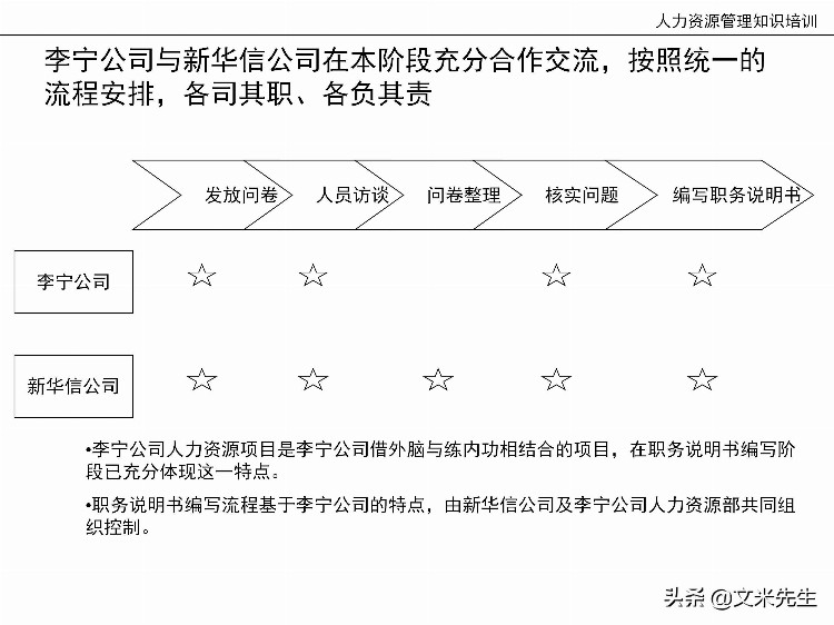 国内知名咨询公司课件：177页人力资源管理知识培训（内部版）