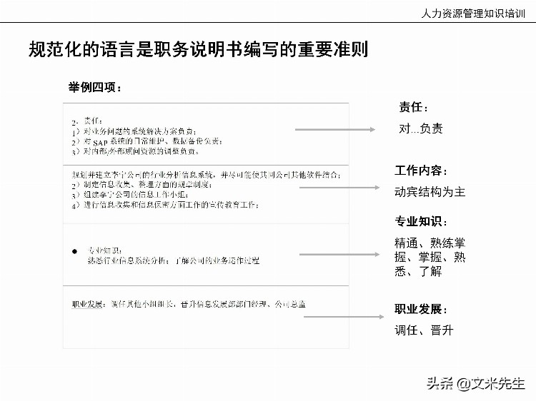 国内知名咨询公司课件：177页人力资源管理知识培训（内部版）