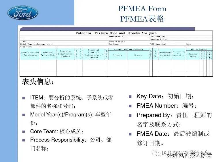 福特汽车老版FMEA培训教材