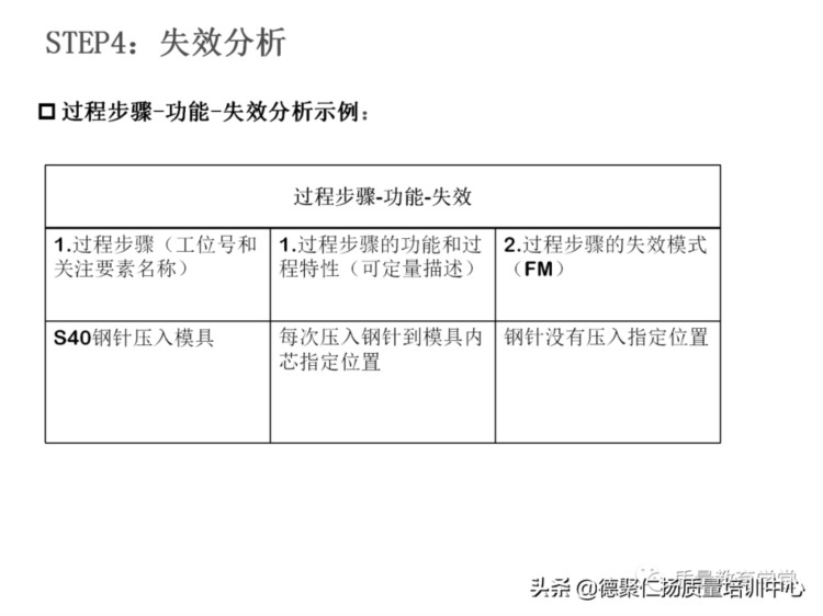 新版PFMEA 培训PPT，留着内部培训用