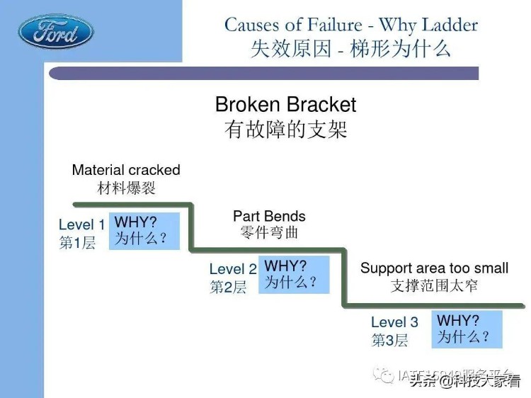 福特汽车老版FMEA培训教材