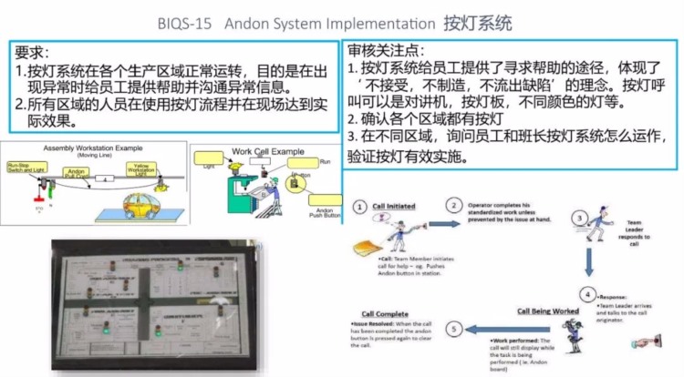 BIQS 供应商 BIQ策略培训教材