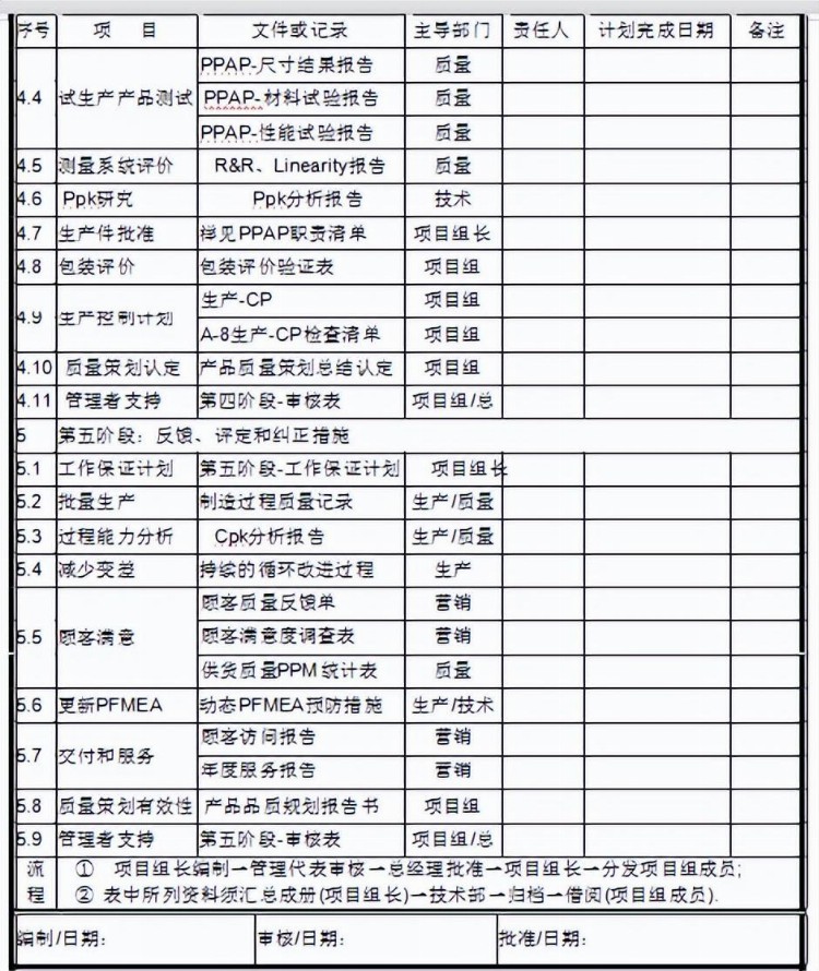 质量管理五大工具合集 | 包含课件、视频、工具，表格