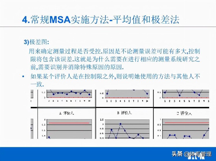 「体系管理」MSA培训教材V02(他用)