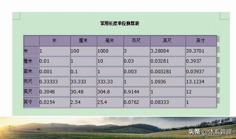 「体系管理」教材下载-\医疗器械综合培训资料