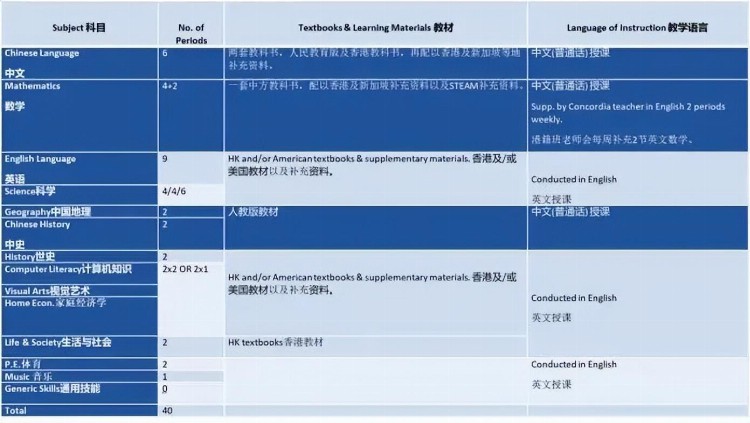 超1000学生报考港籍班，网传合并风波，南山中英文学校还开不开？