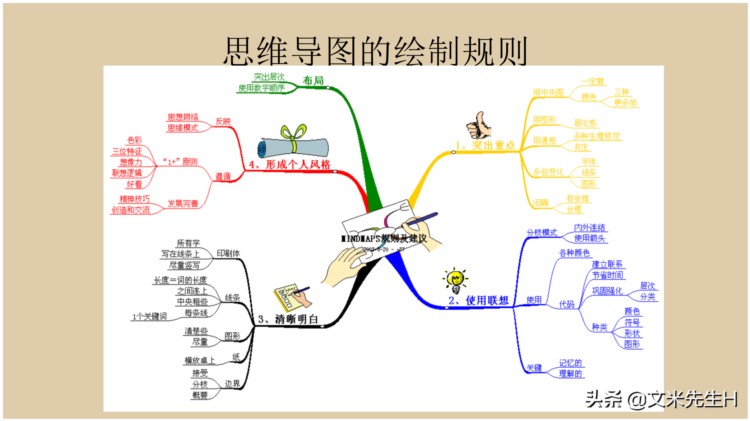 66页完整版，思维导图培训教材，有案例，非常全面，强烈推荐收藏