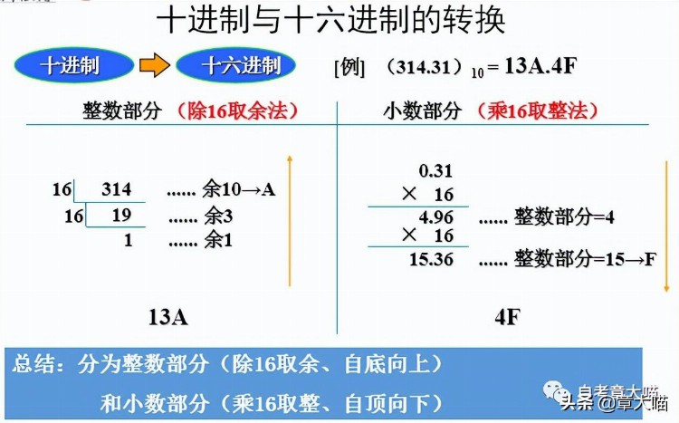 「考前必备」自考00018计算机应用基础（二）