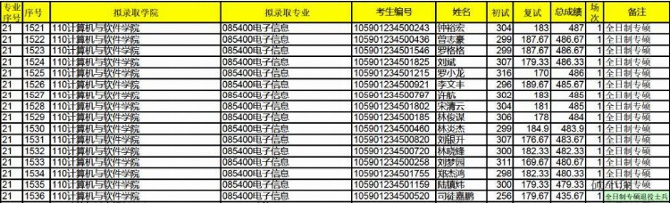 深大考研学科分析—计算机与软件学院汇总（考研难度分析等）