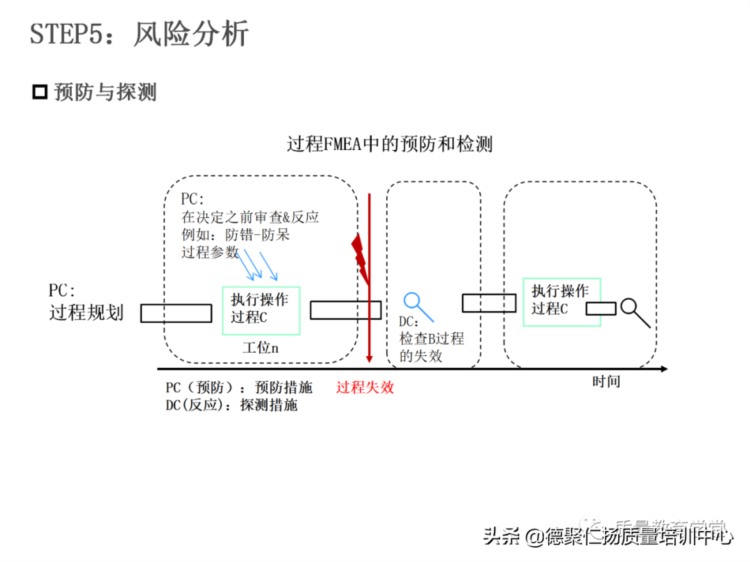 新版PFMEA 培训PPT，留着内部培训用