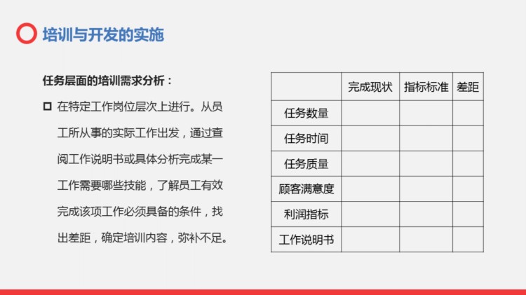 220924-人力资源培训与开发