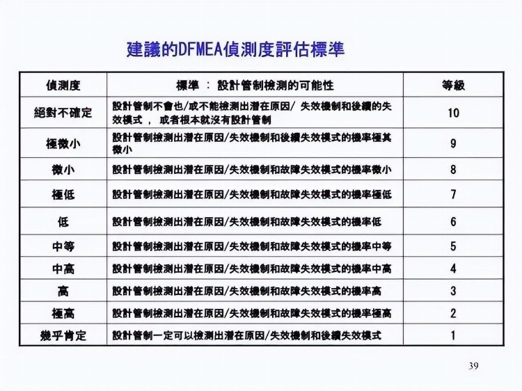 一份来自合资企业的FMEA培训教材，收了吧