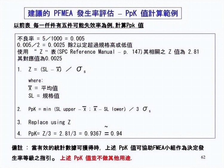 一份来自合资企业的FMEA培训教材，收了吧