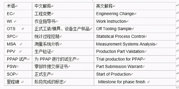 设计和开发控制手册模板（IATF16949-2016适用）