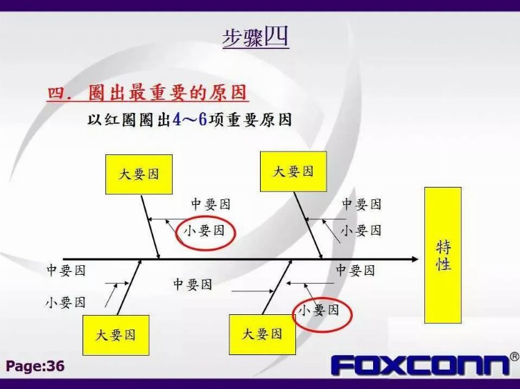 「标杆学习」私藏！114张富士康QC七大手法培训教材