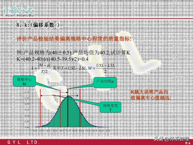 「体系管理」 SPC公式