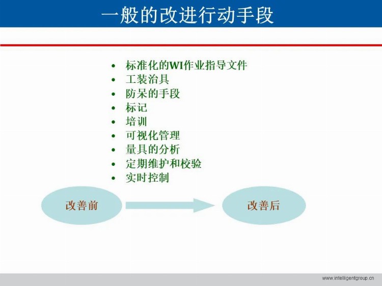 「标杆学习」做8D 与5 Why 培训？这一套教材就够了