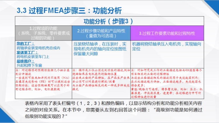 新版FMEA（AIAG-VDA）培训PPT资料第十一章