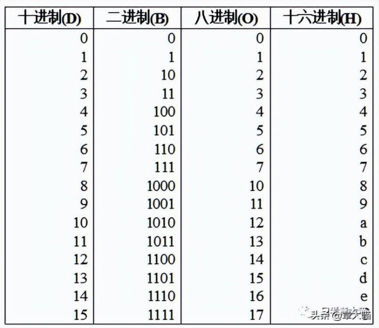 「考前必备」自考00018计算机应用基础（二）