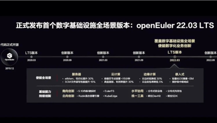 国产操作系统崛起，华为欧拉新增25%份额，挑战windows霸主地位