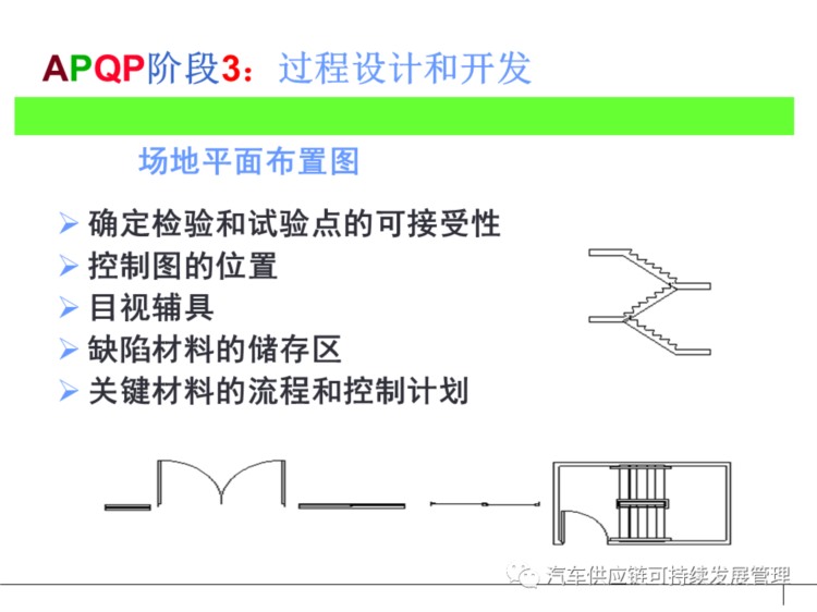 干货 | 经典APQP培训教材