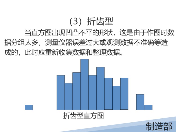 某液晶显示有限公司的SPC培训教材