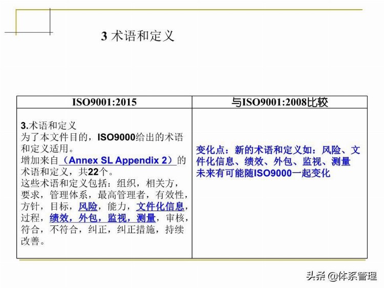 「体系管理」 ISO9001-2015培训教材PPT