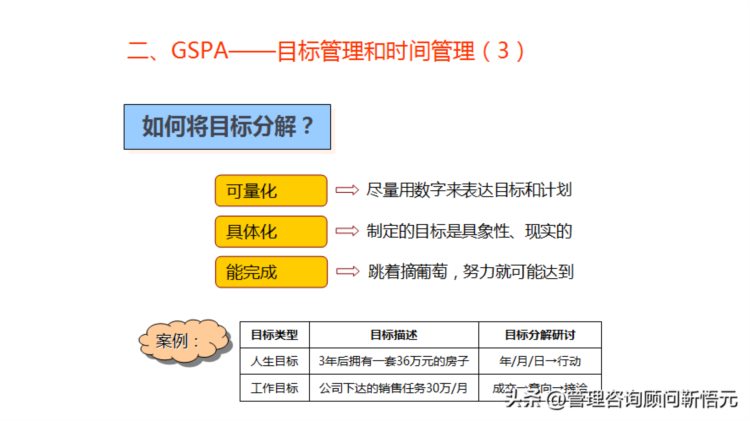 销售人员技能培训（PPT）